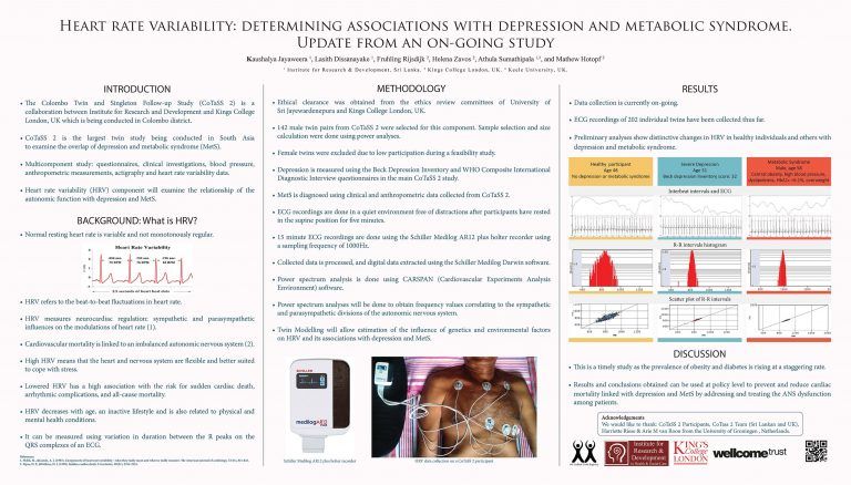 Heart Rate Variability: Determining Associations with Depression & Metabolic Syndrome