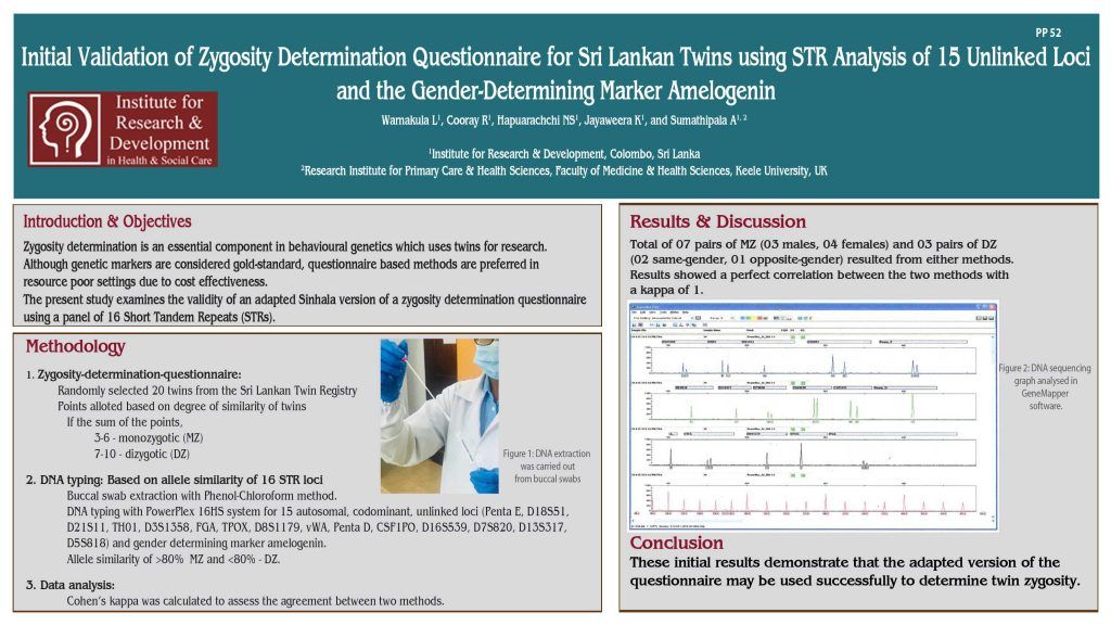 Initial validation of zygosity determination questionnaire for Sri Lankan twins using STR analysis of 15 unlinked loci and the gender-determining marker amelogenin