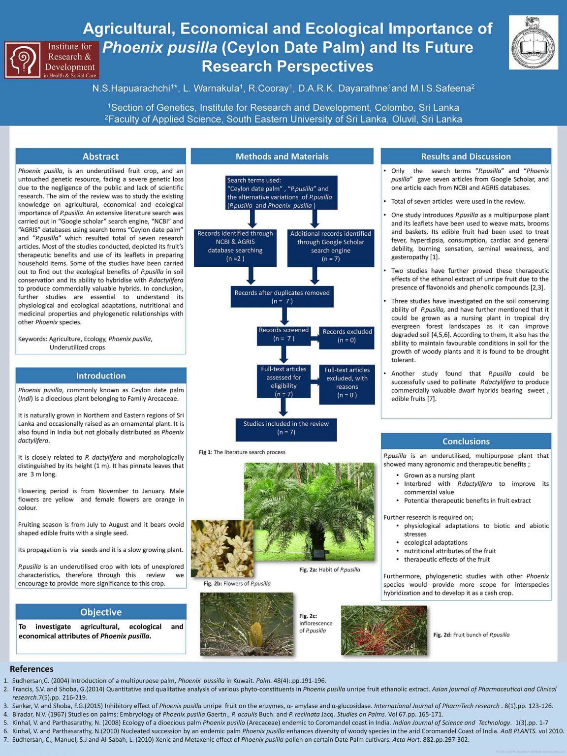 Agricultural, Economical and Ecological Importance of Phoenix pusilla (Ceylon Date Palm) and Its Future Research Perspectives