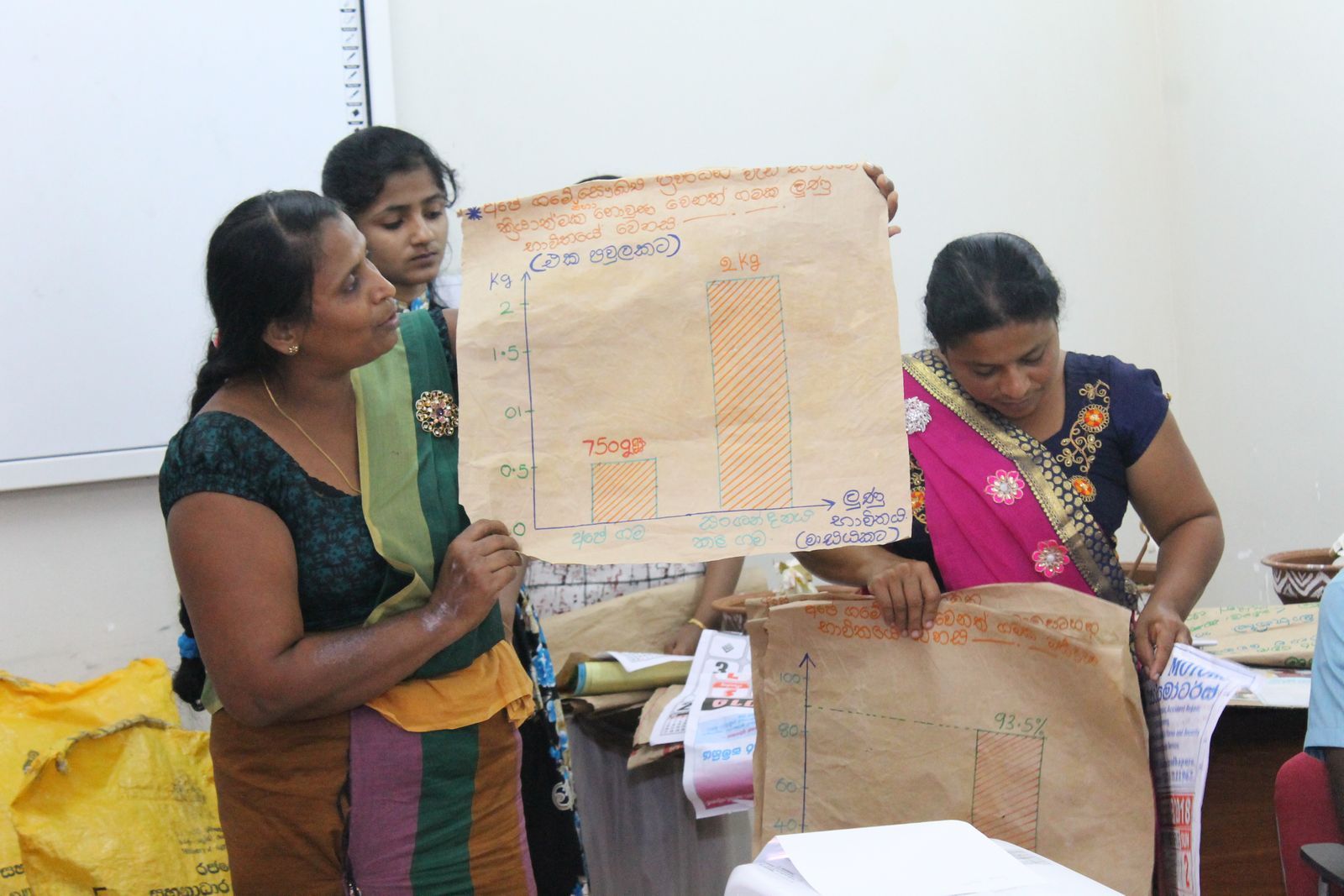 Community Workshop, Rajarata University of Sri Lanka