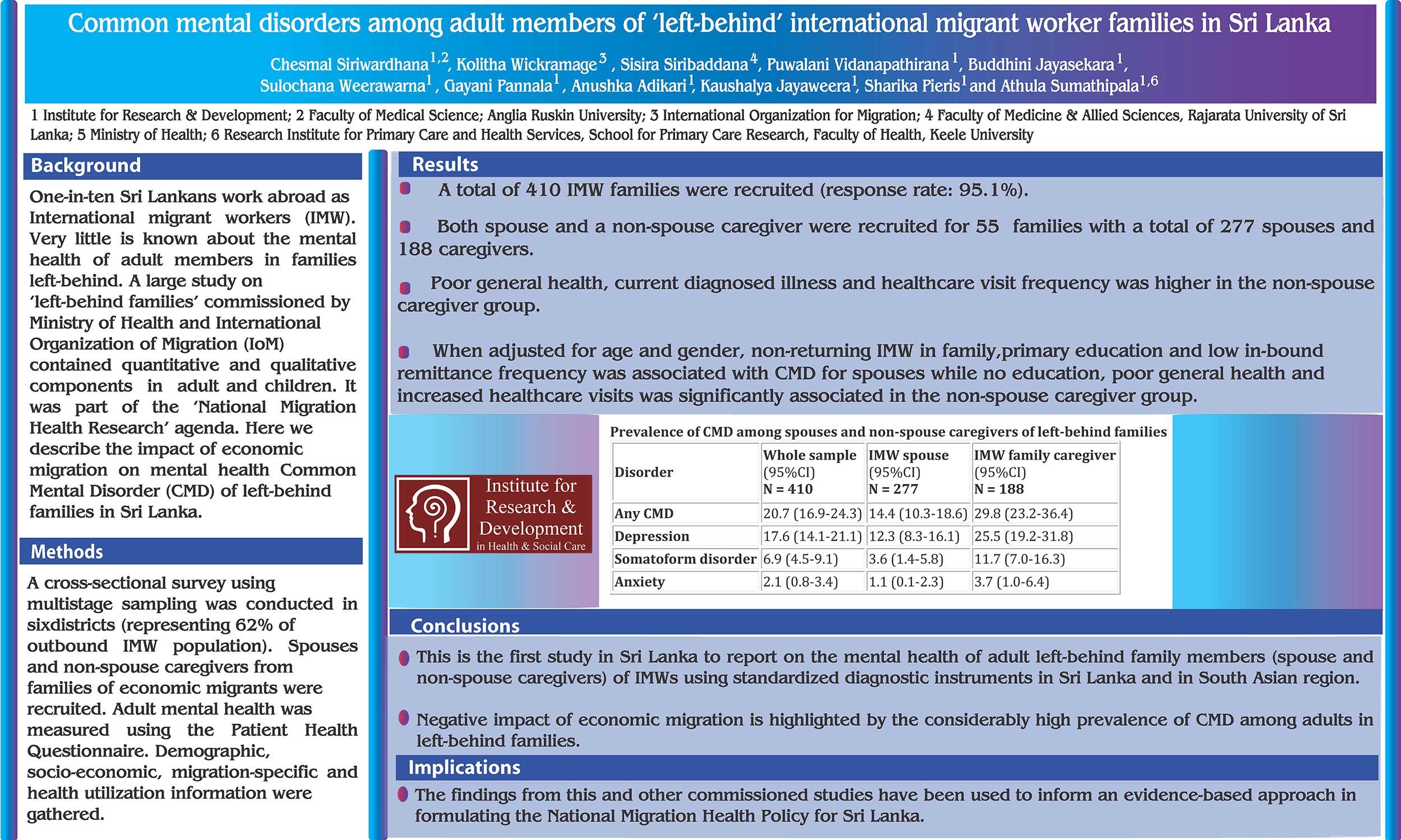 Common Mental Disorders among adult members of ‘left-behind’ international migrant worker families in Sri Lanka