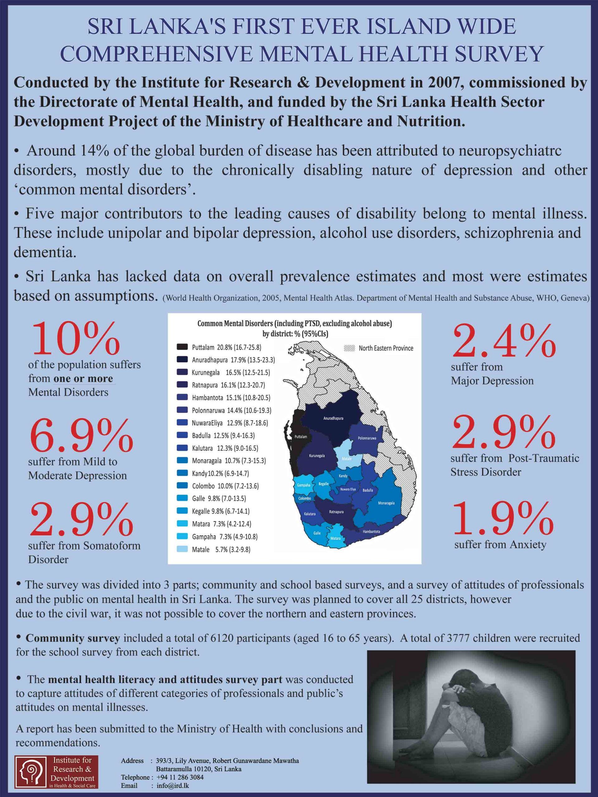 Sri Lanka First Ever Island Wide Comprehensive Mental Health Survey