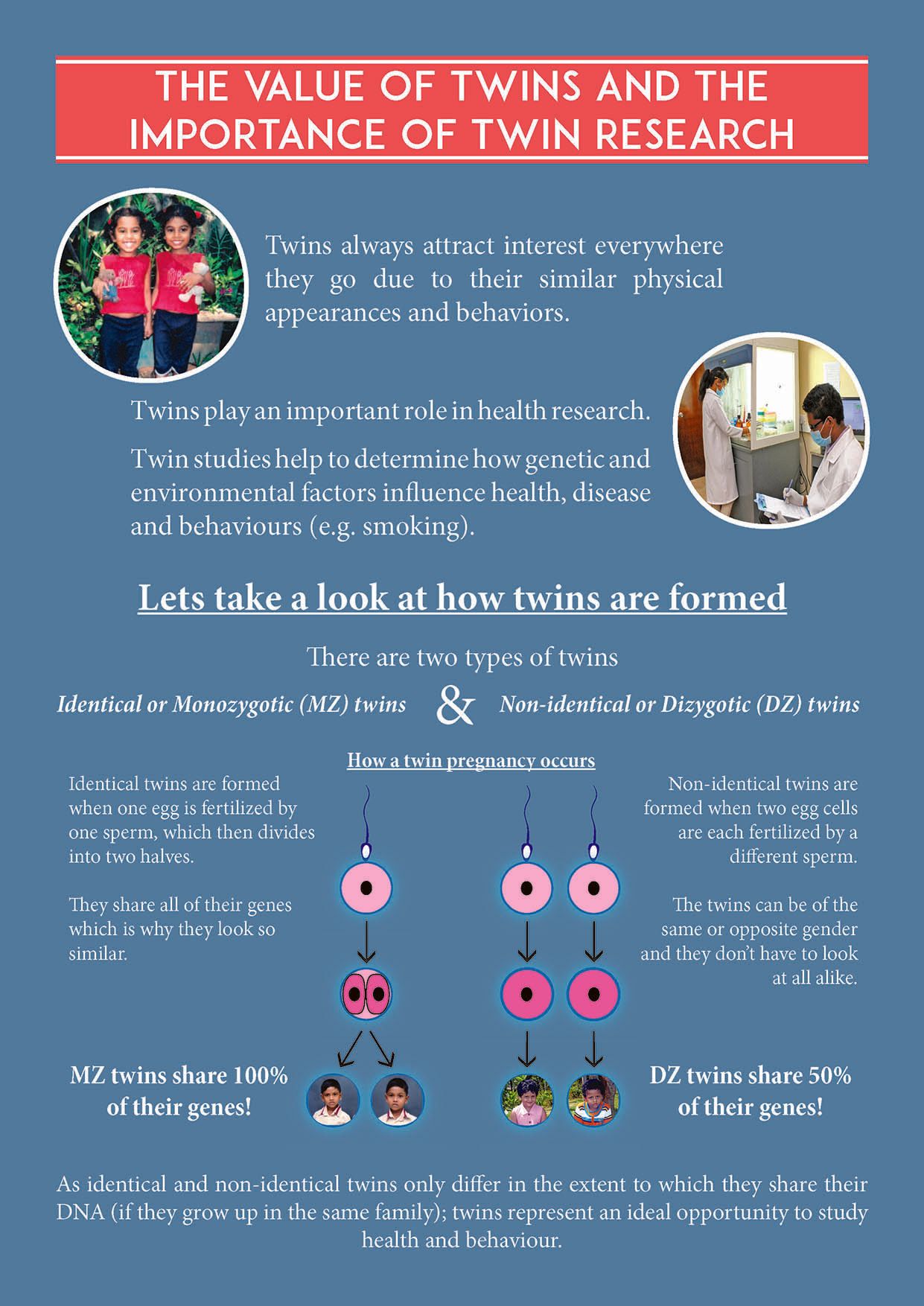 The Value of Twins the Importance of Twin Research